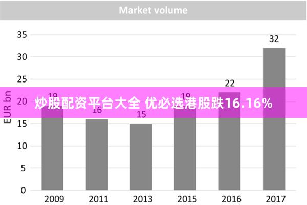 炒股配资平台大全 优必选港股跌16.16%