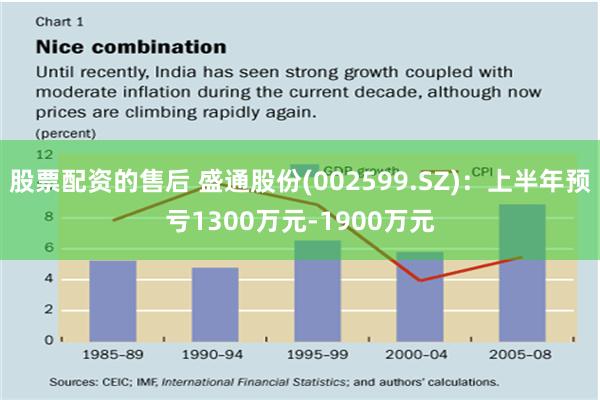 股票配资的售后 盛通股份(002599.SZ)：上半年预亏1300万元-1900万元