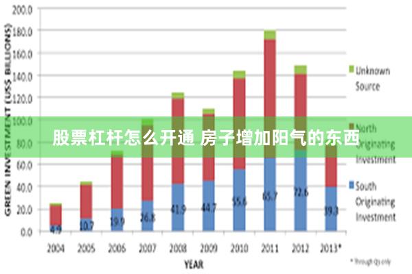 股票杠杆怎么开通 房子增加阳气的东西