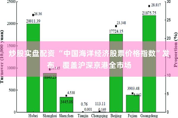 炒股实盘配资 “中国海洋经济股票价格指数”发布，覆盖沪深京港全市场