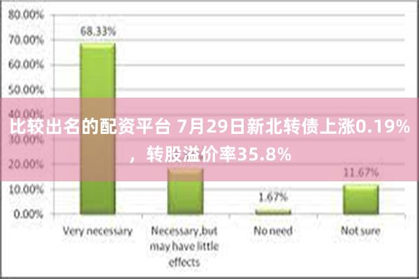 比较出名的配资平台 7月29日新北转债上涨0.19%，转股溢价率35.8%