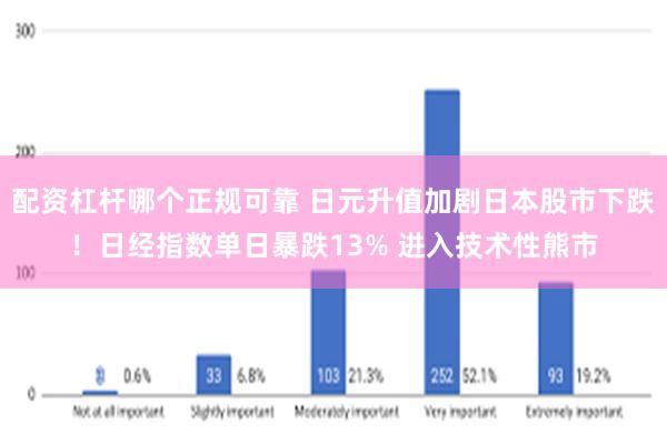 配资杠杆哪个正规可靠 日元升值加剧日本股市下跌！日经指数单日暴跌13% 进入技术性熊市