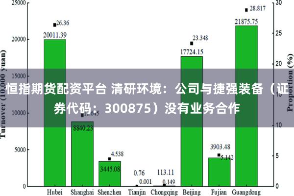 恒指期货配资平台 清研环境：公司与捷强装备（证券代码：300875）没有业务合作