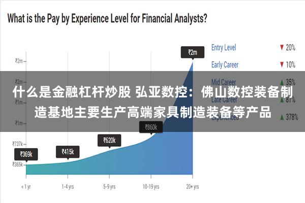 什么是金融杠杆炒股 弘亚数控：佛山数控装备制造基地主要生产高端家具制造装备等产品