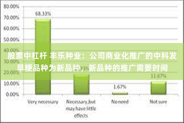 股票中杠杆 丰乐种业：公司商业化推广的中科发早粳品种为新品种，新品种的推广需要时间