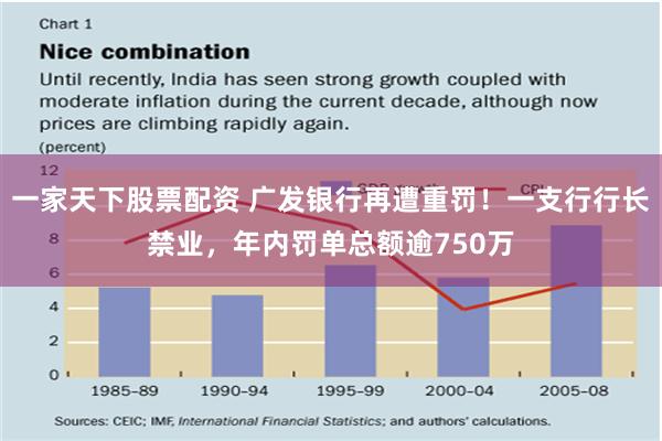 一家天下股票配资 广发银行再遭重罚！一支行行长禁业，年内罚单总额逾750万