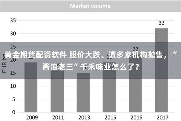 黄金期货配资软件 股价大跌、遭多家机构抛售，“酱油老三”千禾味业怎么了？