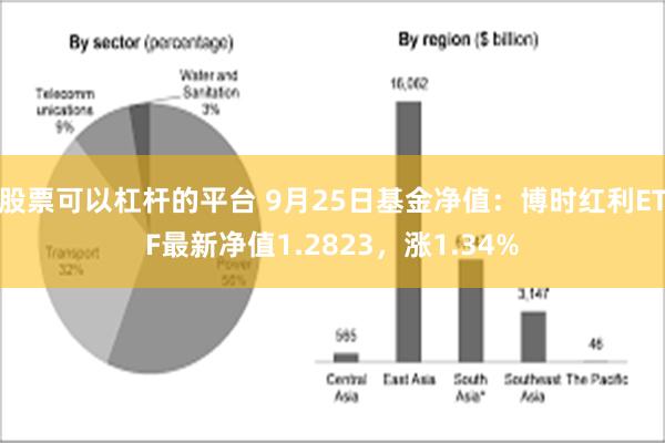 股票可以杠杆的平台 9月25日基金净值：博时红利ETF最新净值1.2823，涨1.34%