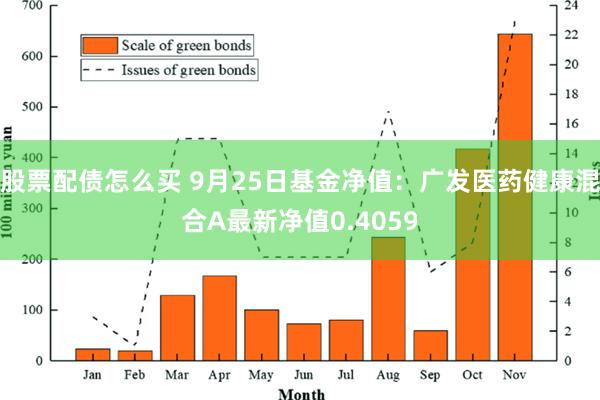 股票配债怎么买 9月25日基金净值：广发医药健康混合A最新净值0.4059