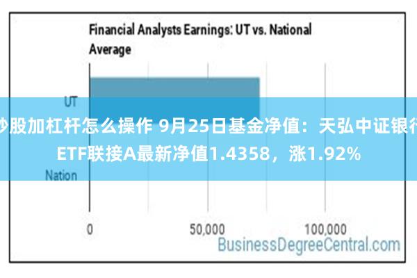 炒股加杠杆怎么操作 9月25日基金净值：天弘中证银行ETF联接A最新净值1.4358，涨1.92%