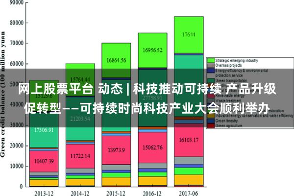 网上股票平台 动态 | 科技推动可持续 产品升级促转型——可持续时尚科技产业大会顺利举办