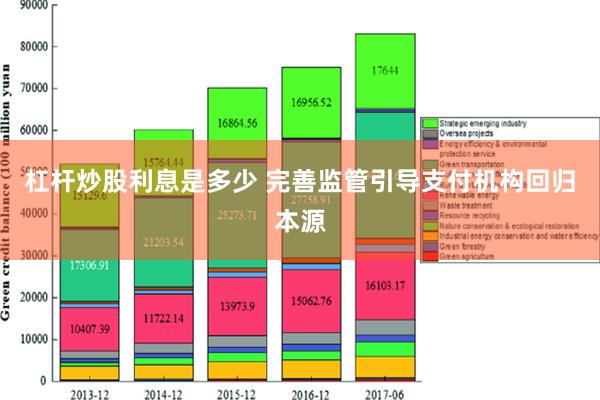 杠杆炒股利息是多少 完善监管引导支付机构回归本源