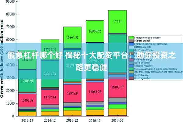 股票杠杆哪个好 揭秘十大配资平台：助你投资之路更稳健