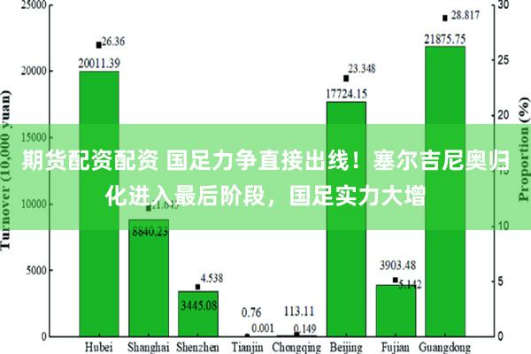 期货配资配资 国足力争直接出线！塞尔吉尼奥归化进入最后阶段，国足实力大增