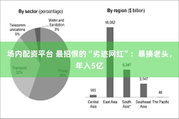 场内配资平台 最招恨的“劣迹网红”：暴揍老头，年入5亿