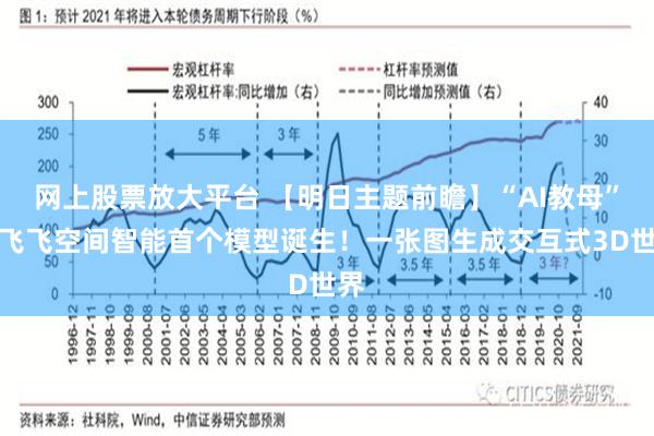 网上股票放大平台 【明日主题前瞻】“AI教母”李飞飞空间智能首个模型诞生！一张图生成交互式3D世界