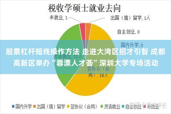 股票杠杆短线操作方法 走进大湾区招才引智 成都高新区举办“蓉漂人才荟”深圳大学专场活动