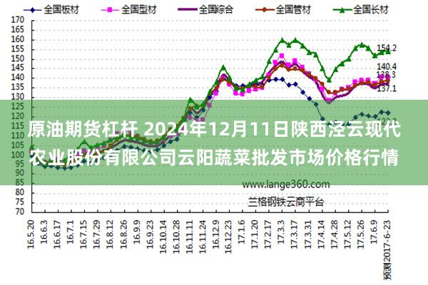 原油期货杠杆 2024年12月11日陕西泾云现代农业股份有限公司云阳蔬菜批发市场价格行情