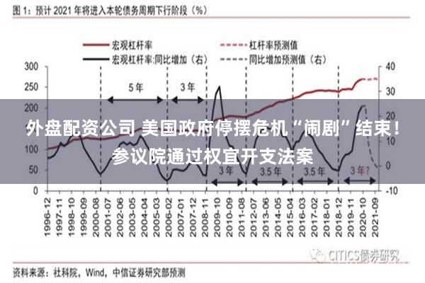 外盘配资公司 美国政府停摆危机“闹剧”结束！参议院通过权宜开支法案